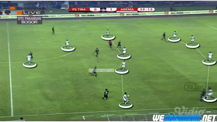 Pemain menjaga zonanya masing-masing namun akan bergerak menekan ke pemain terdekat saat mendapat bola atau penerima bola