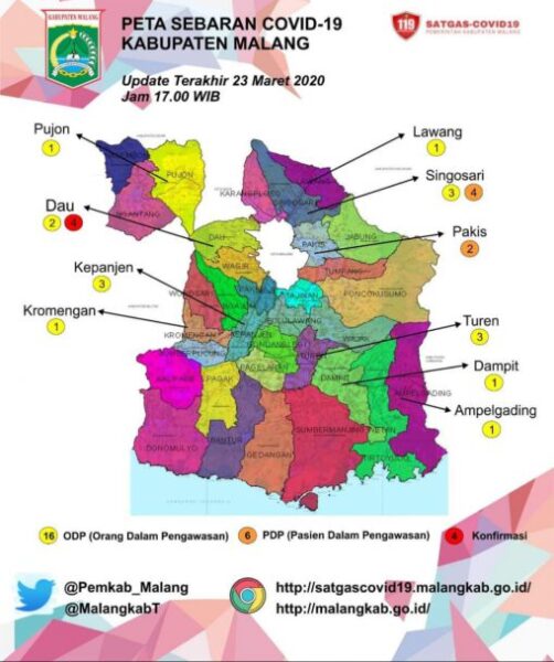 Data Covid Kabupaten Malang per 23 Maret