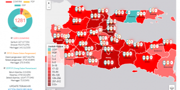 Positif covid-19 jatim