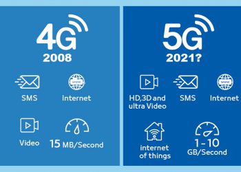 Tahun 2021 Pemerintah RI Berambisi Bikin Jaringan 5G