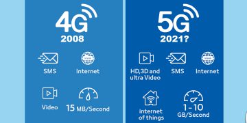 Tahun 2021 Pemerintah RI Berambisi Bikin Jaringan 5G