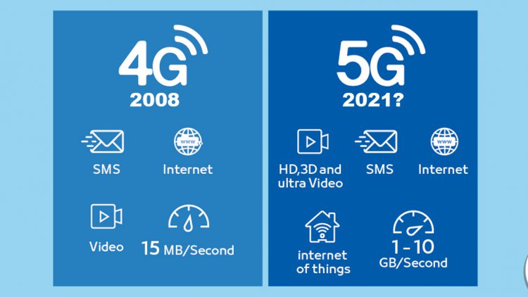 Tahun 2021 Pemerintah RI Berambisi Bikin Jaringan 5G
