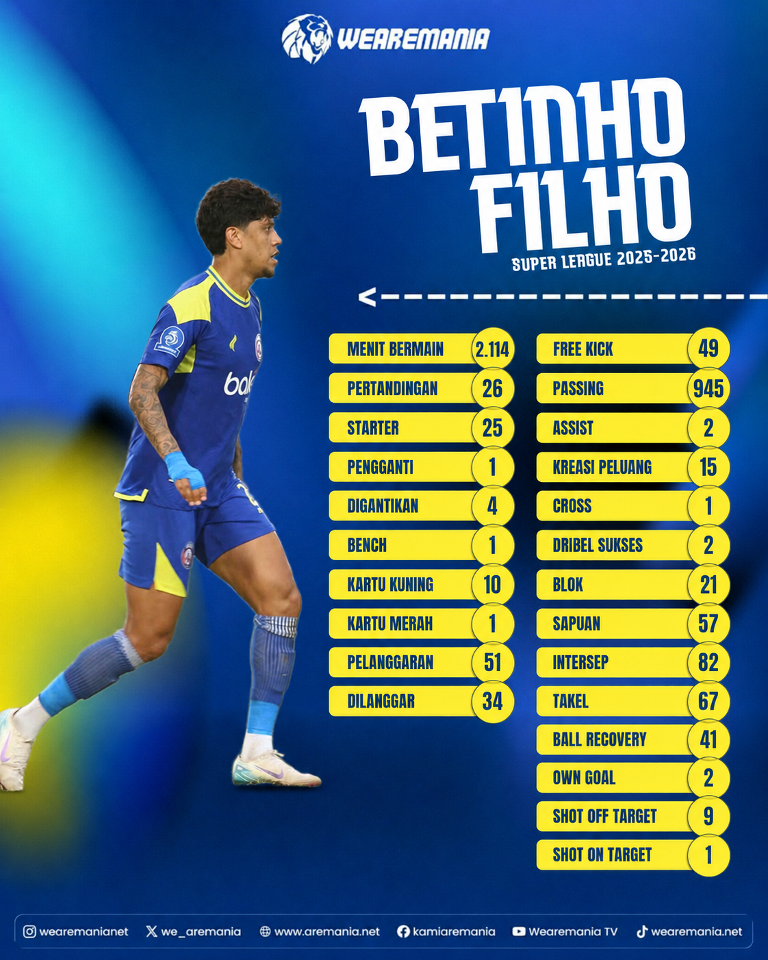 Rapor Betinho Filho