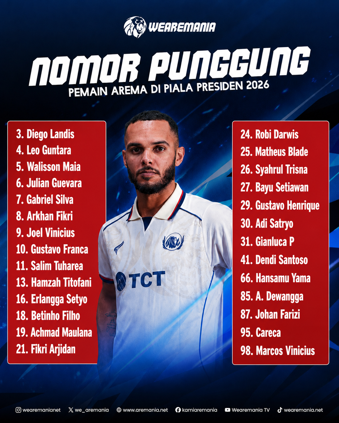 Nomor Punggung Skuad Arema di Piala Presiden 2026