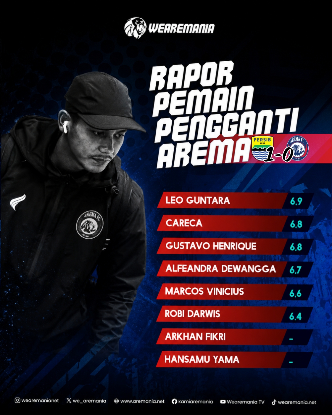Rapor Pemain Arema Saat Kalah dari Persib Bandung